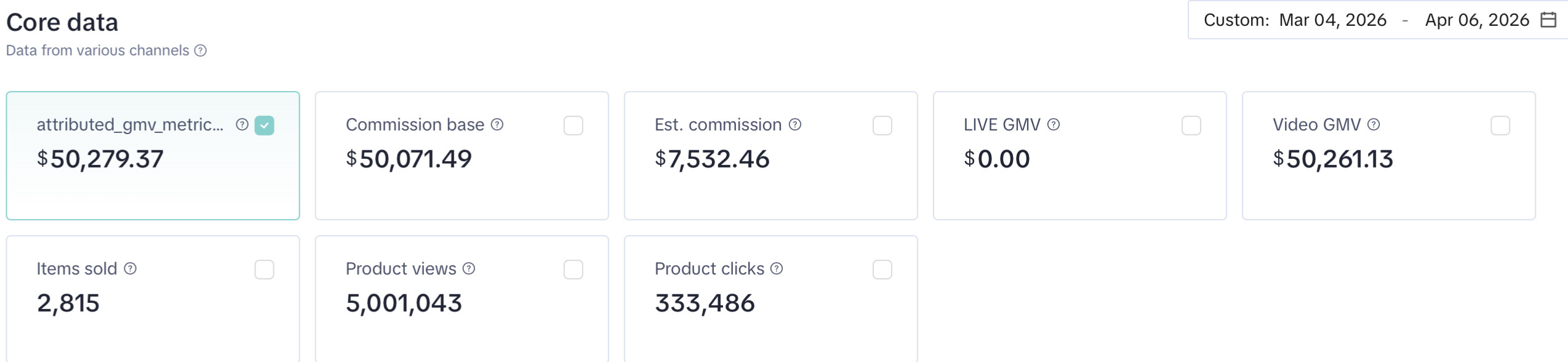 $50.3K GMV after a 7-month break